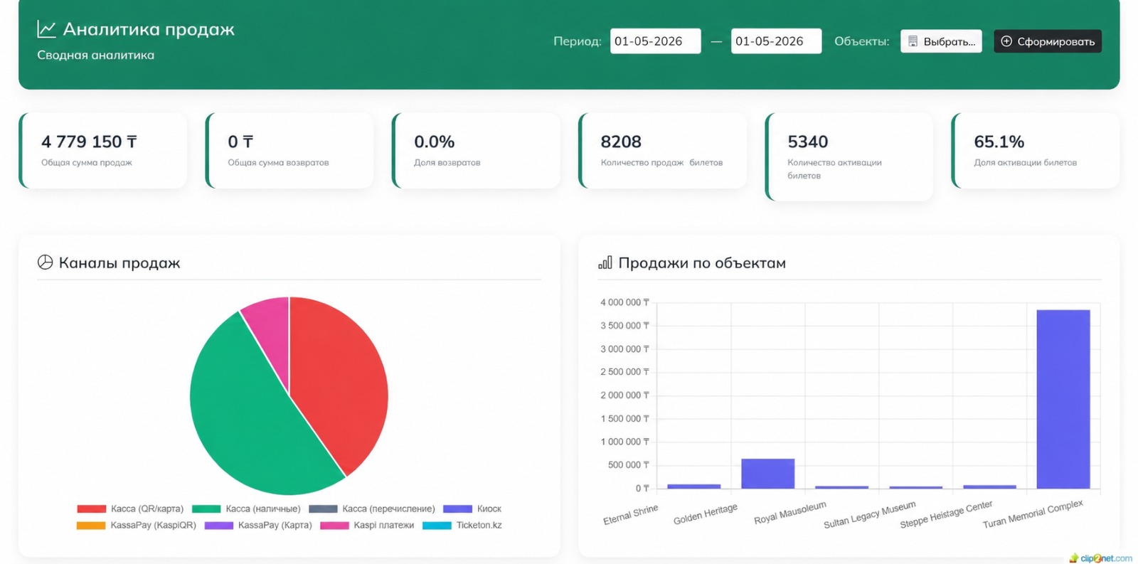 Аналитика продаж